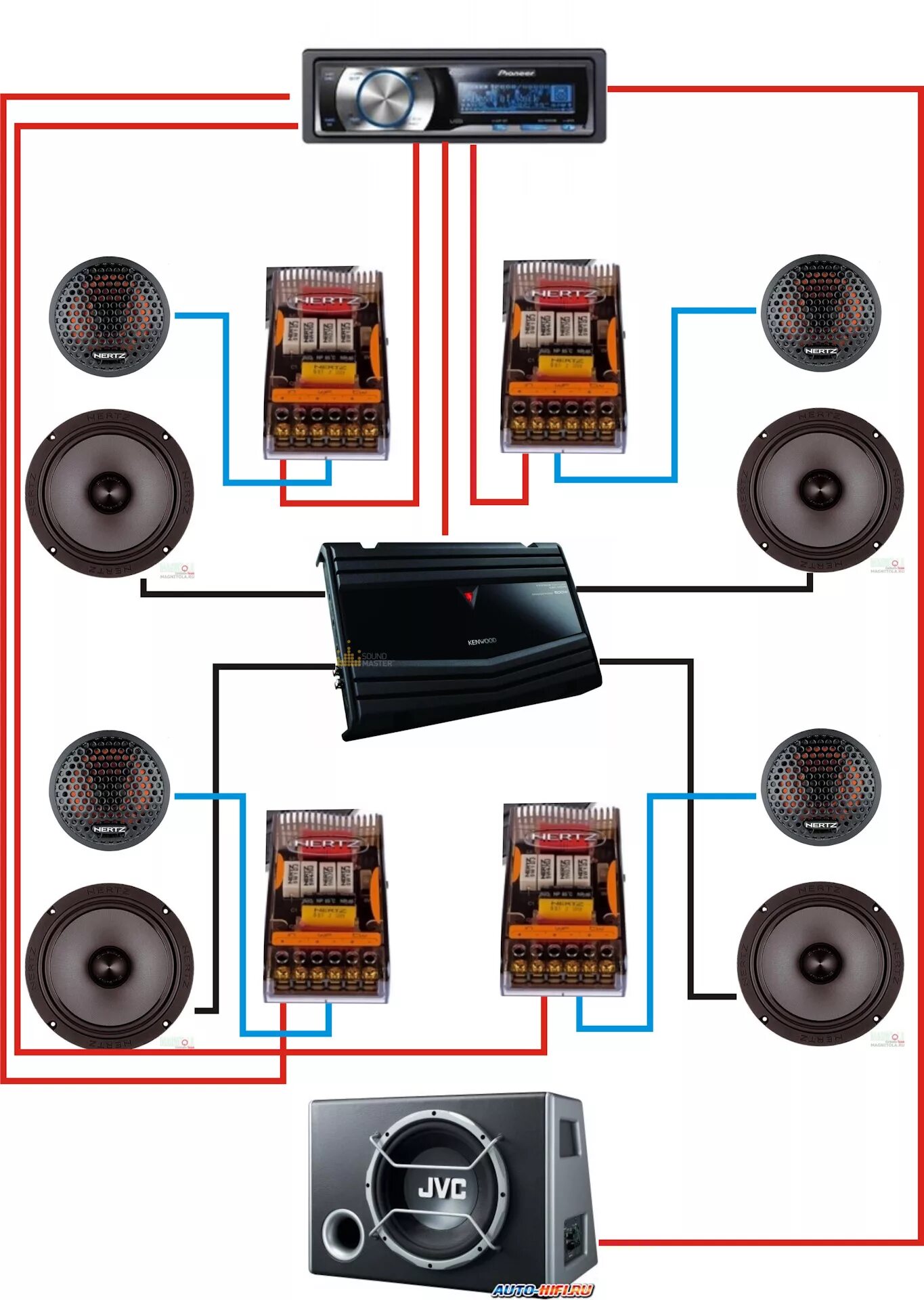 Как правильно подобрать усилитель. Кроссовер для автомобильной акустики Kicx. Схема подключения автомобильных колонок через усилитель. Усилитель автозвук 5 канальный. Схема подключения автомобильной акустики через кроссовер.