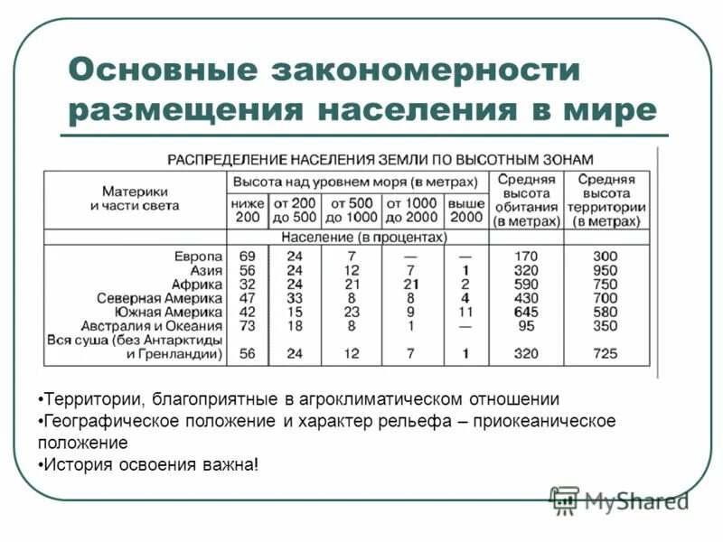 Закономерность плотности населения. Закономерности размещения основных. Закономерности размещения населения мира. Закономерности размещения полезных ископаемых. Закономерность плотности населения.