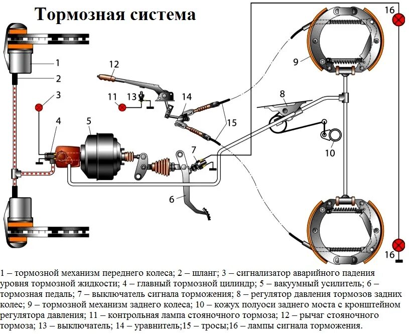 Показать тормозную систему