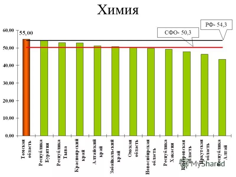 Химия рф 52