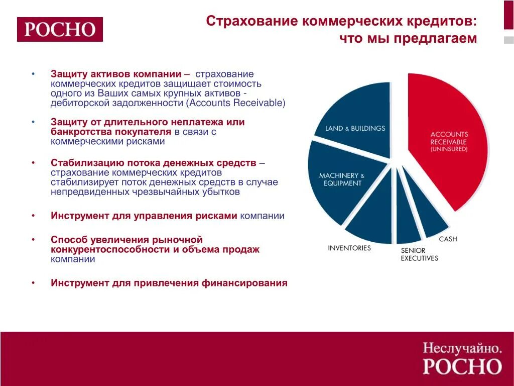 Организация страхования кредитов. Активы страховой компании. Страхование активов компании. Особенности страхования коммерческих кредитов. Инструменты страховых организациях.