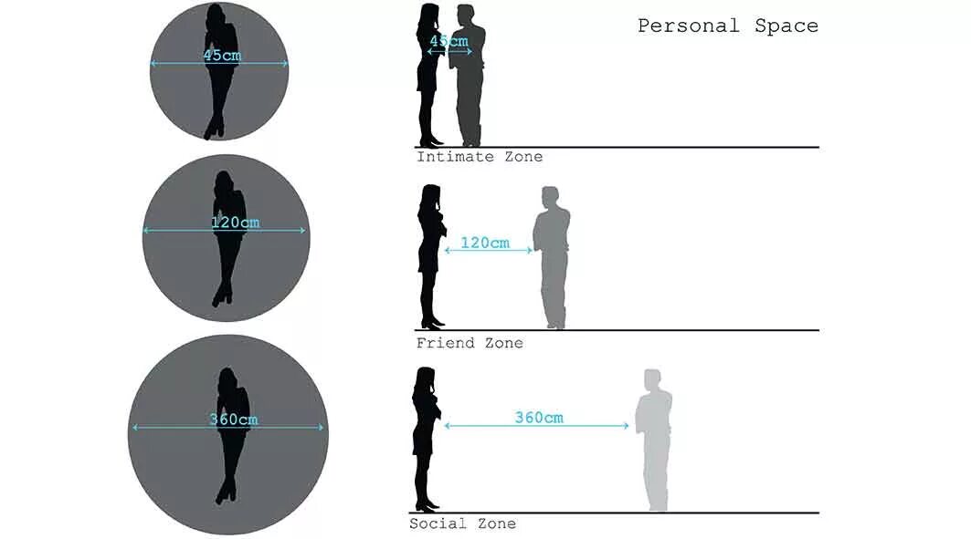 Personal Space. Interpersonal Space. Personal Space in the. British personal Space. Private personal