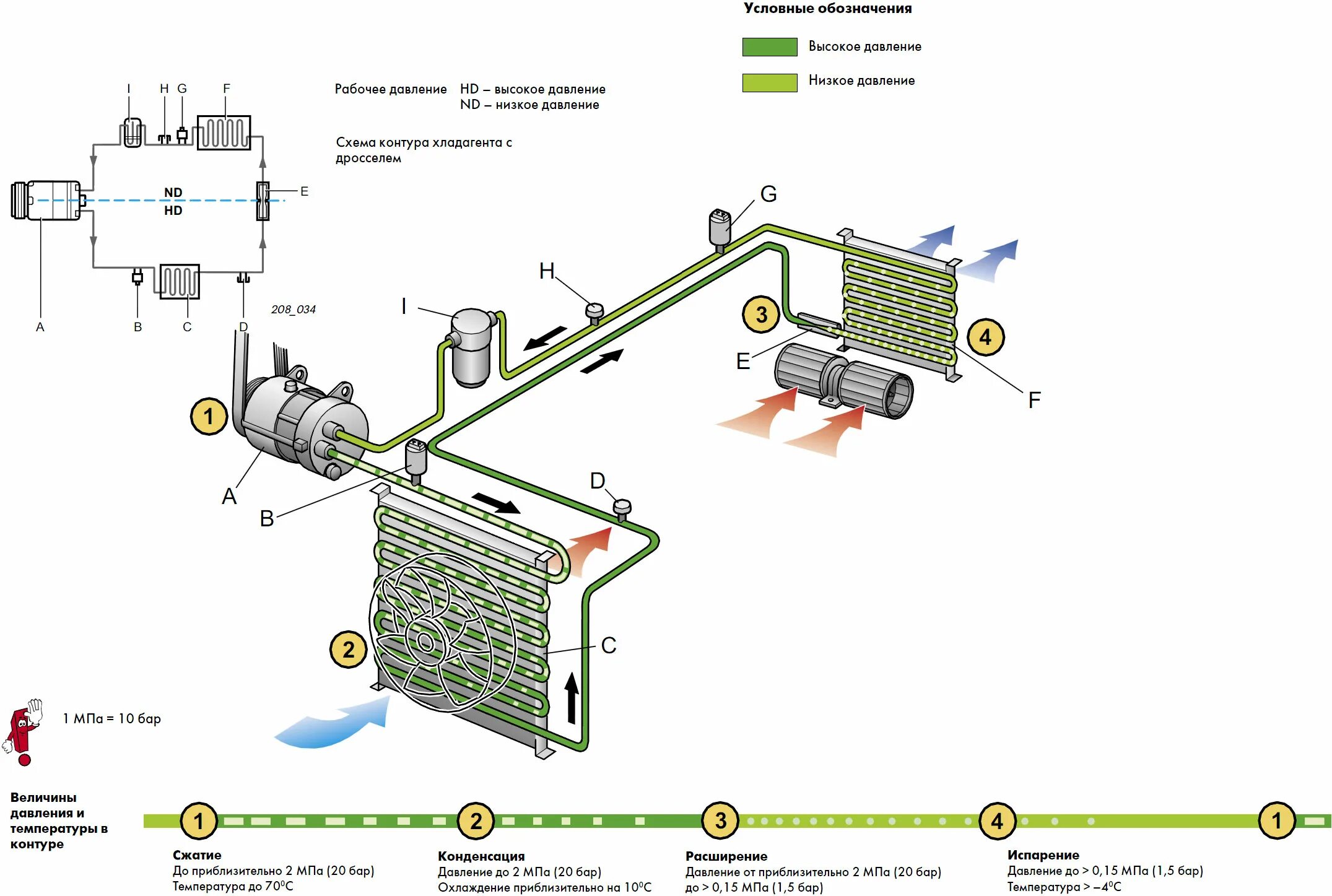 Схема включения автомобильного кондиционера. Схема подключения авто кондиционера. Схема двухконтурной системы кондиционирования автомобиля. Схема устройства кондиционера Форд фокус 2. Проверить фреон в автомобиле