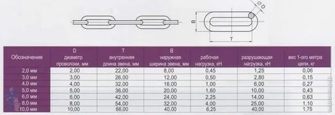 Цепь размер 6