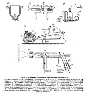 Схема работы ручного