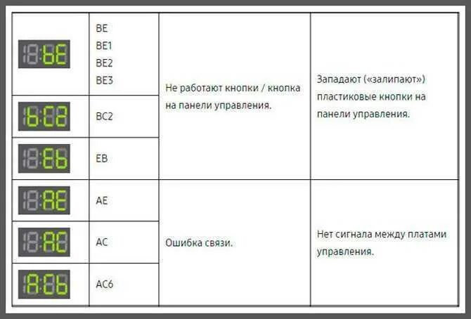 Ошибка е4