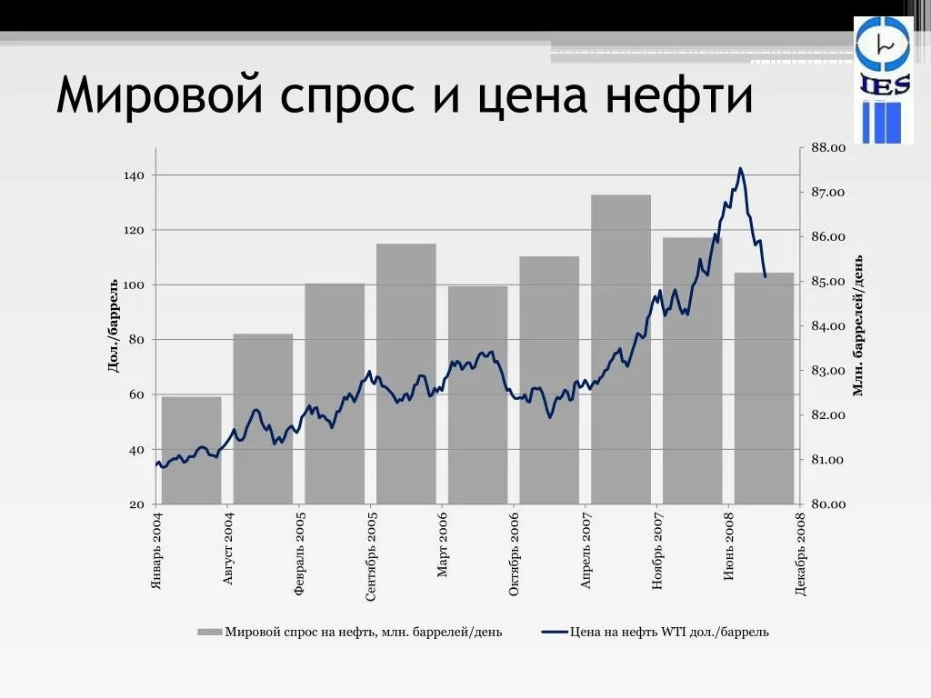 Динамика стоимости металла по годам. Нефть цена. Мировое повышение цен. График стоимости продуктов. Мировое повышение цен.