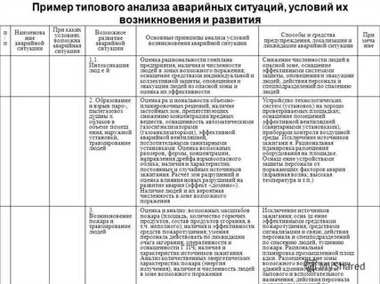 Перечень аварийных