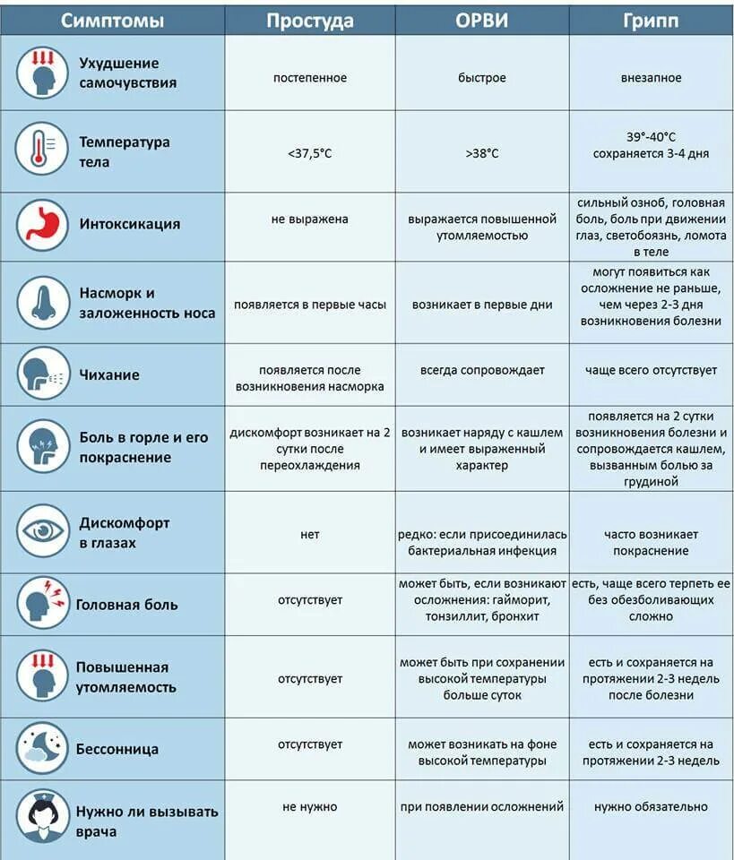 Что принимать при простудных заболеваниях