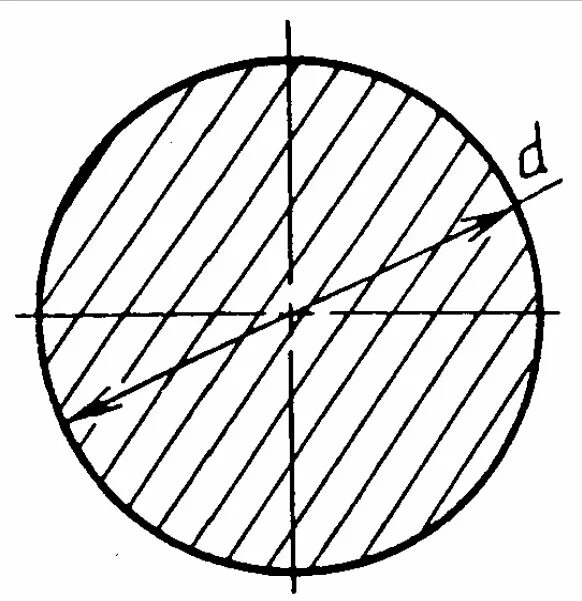 Металлические стержни круглого сечения. Поперечное сечение круга. Металлический прут сечение. Сечение круга. Форма сечения круга