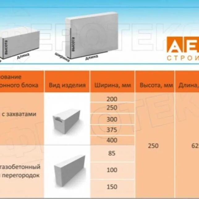 Квадратный метр газобетона. Газобетон Аэрок характеристики. Параметры газобетона. Номенклатура газобетонных блоков.