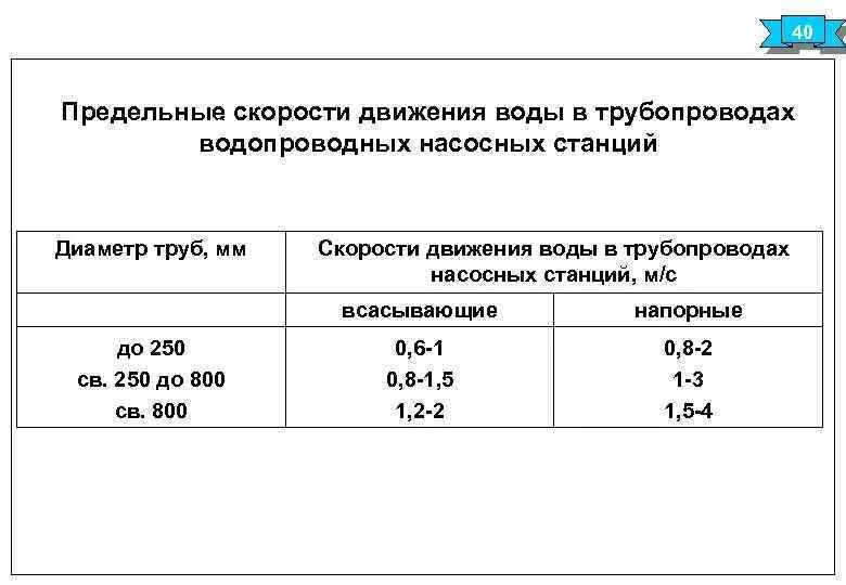 Допустимая скорость воды в трубопроводе. Оптимальная скорость потока воды в трубопроводе. Допустимые скорости в трубопроводе. Таблица скоростей жидкости в трубопроводах. Скорость воды в трубе м с