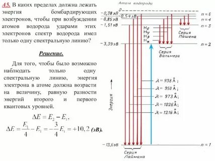 Формула энергии уровня электрона
