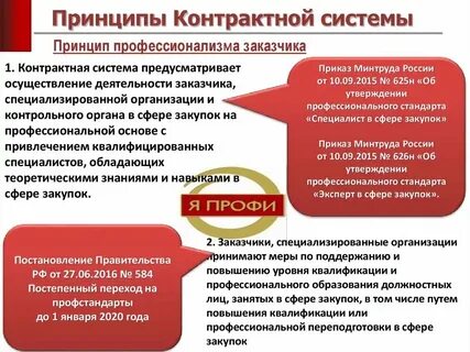 Нарушение контрактной системы