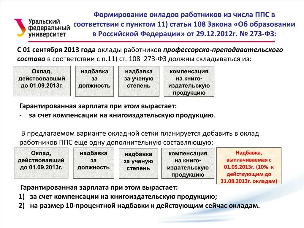 Работникам заработную плату за декабрь. Формирования оклада работнику. Как формируется оклад работника. Оклад сотрудника ППС. Как формируется зарплата работника.