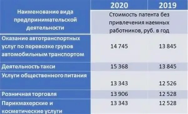Патент сумма 2025. Патент на розничную торговлю для ип 2025. патент в 2025 году для ип розничная торговля. патент для ип на 2025 год. патент на розничную торговлю для ип 2025.