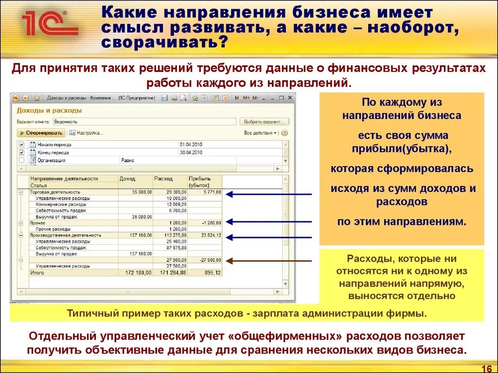 Книги это какое направление