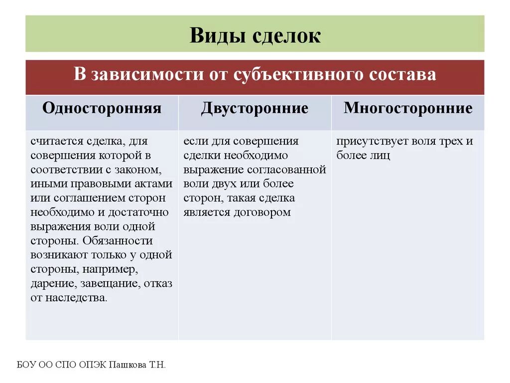 Сделки право. Как определяется понятие сделки. Сделки понятие виды формы. Примеры односторонний СДОКО. Перечислите виды сделок?.