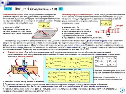 Сила нормального давления на плоскость