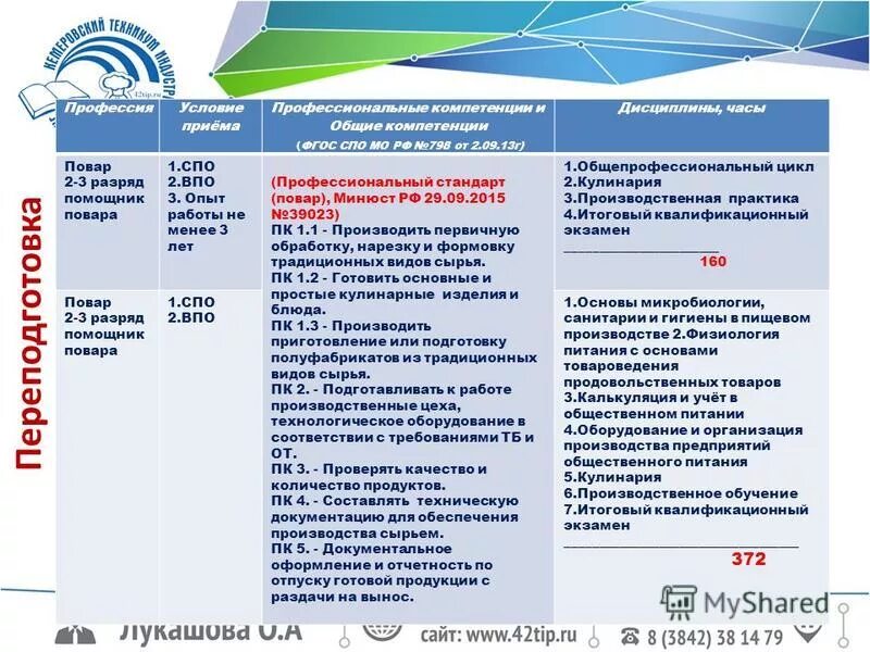 Реализация образовательных программ профессиональной подготовки. Что такое профессиональные образовательные программы. Дополнительные профессиональные программы. Реализация профессиональных образовательных программ. Профессиональные образовательные учреждения.
