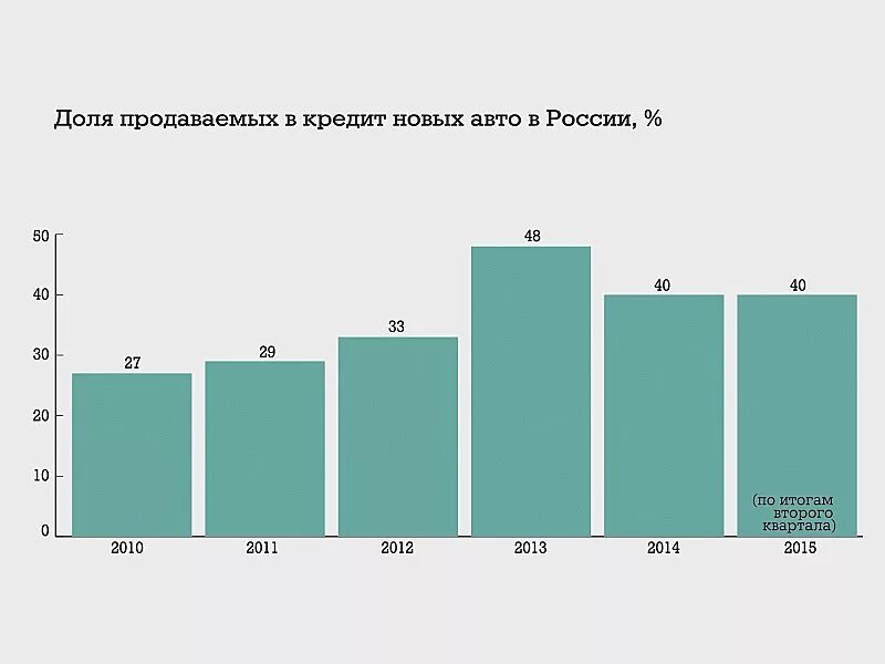 Как продать долю автомобиля. Как продать долю автомобиля