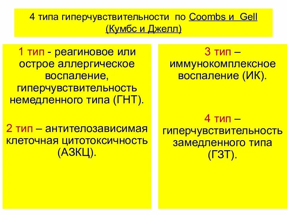 2 тип гиперчувствительности примеры Реакции гиперчувствительности схемы