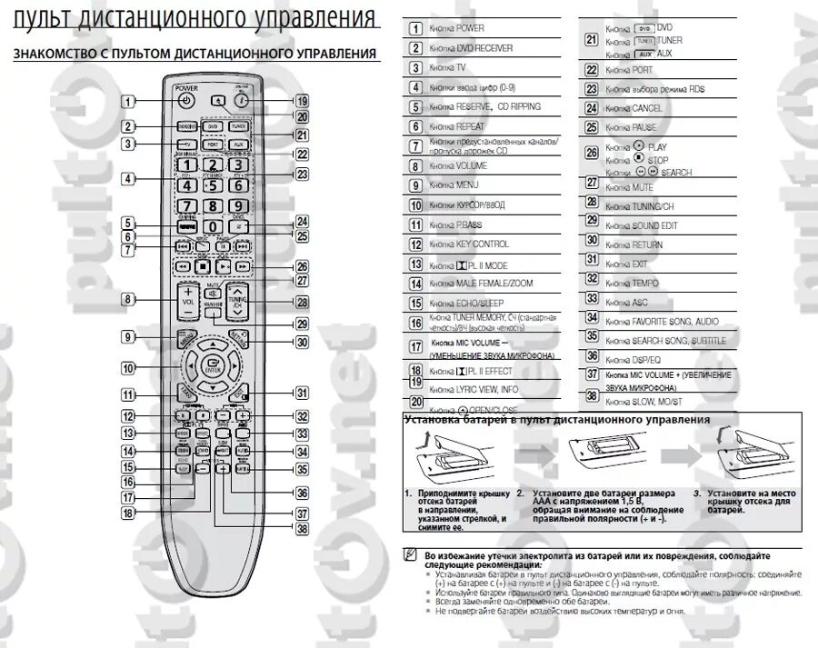 Привязка пульта самсунг к телевизору. Кнопка smart hub на пульте samsung. Сопряжение пульта самсунг. Пульт для телевизора samsung smart с голосовым управлением. Пульт для samsung smart tv tizen.
