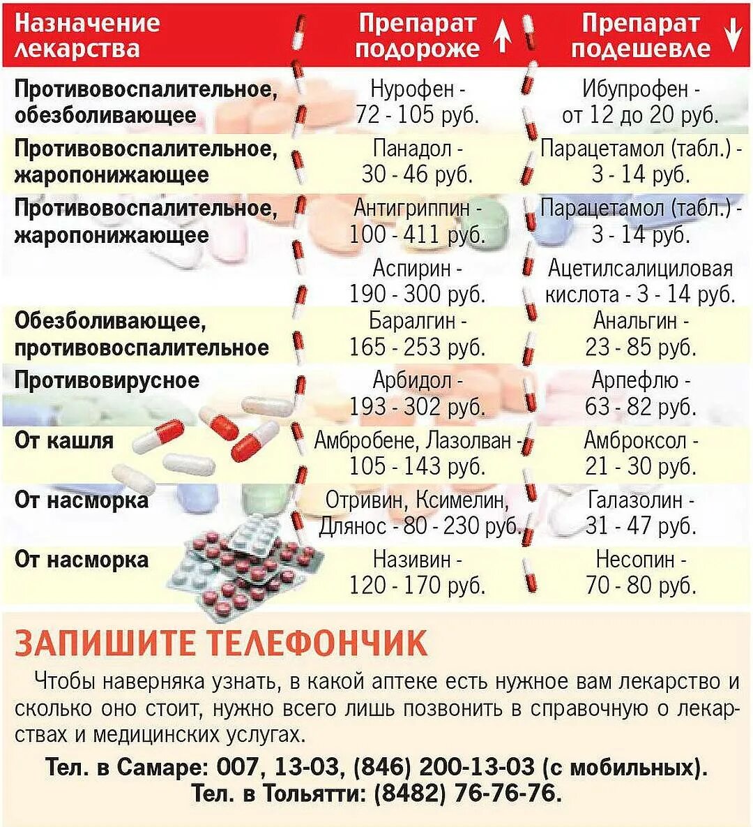 Лучшие противовирусные от гриппа. Антивирусные таблетки от простуды недорогие и эффективные. Лекарство от ОРВИ И гриппа недорогие эффективные. Противовирусные препараты при ОРВИ. Эффективные противовирусные препараты при гриппе и ОРВИ для детей.