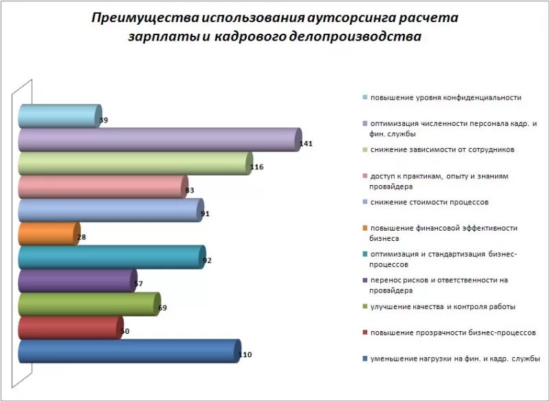 Аутсорсинг расчета заработной платы. Преимущества аутсорсинга персонала. аутсорсинг схема. схема аутсорсинга персонала. преимущества бухгалтерского аутсорсинга.