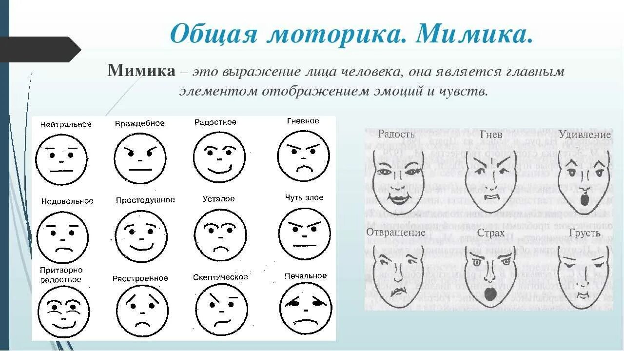 Как определить свои эмоции. Выражение лица мимика и жесты. Мимика это в психологии. Мимика это кратко. Выражение лица психология.