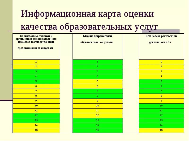 Карта качества образовательных услуг. Карта оценки качества услуг. Оценка качества услуг образования. Информационные показатели качества.