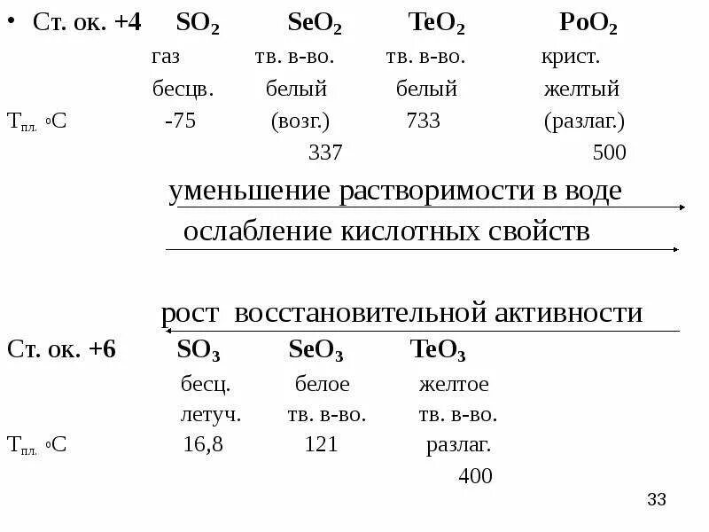 Селен связь. Соединения Теллура. Химические свойства Теллура. Оксид Теллура.