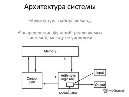 Архитектура реферат