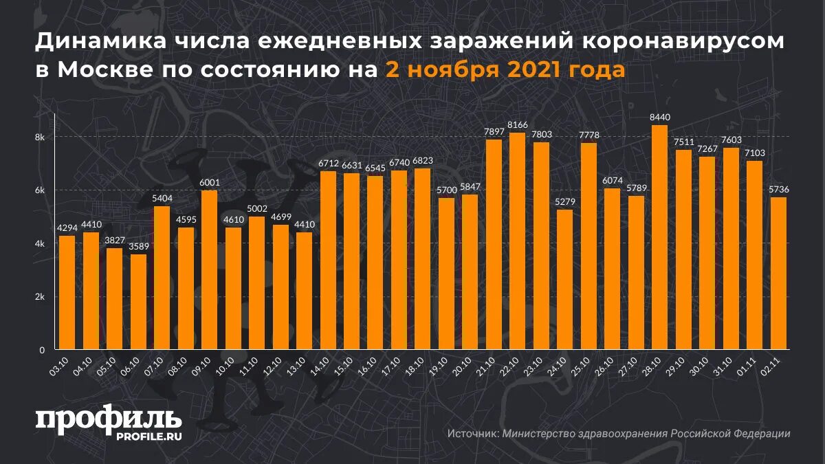 Сколько заразившихся коронавирусом за сутки. Сколько заразившихся коронавирусом за сутки. Сколько заразившихся коронавирусом за сутки. Сколько заразившихся коронавирусом за сутки. Коронавирус в москве последние данные.