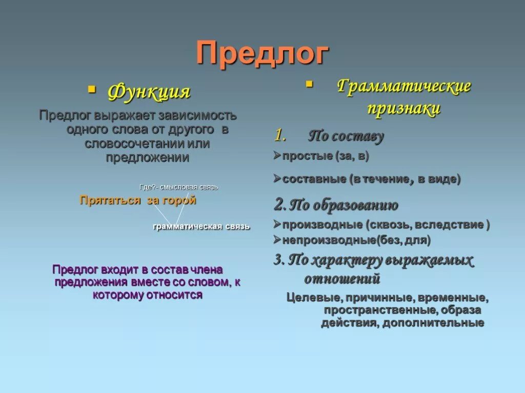 Функция предлога в предложении. Функция предлогов в речи. Грамматические функции предлогов. Синтаксические функции предлогов в речи. Неграмматические признаки предлогов.