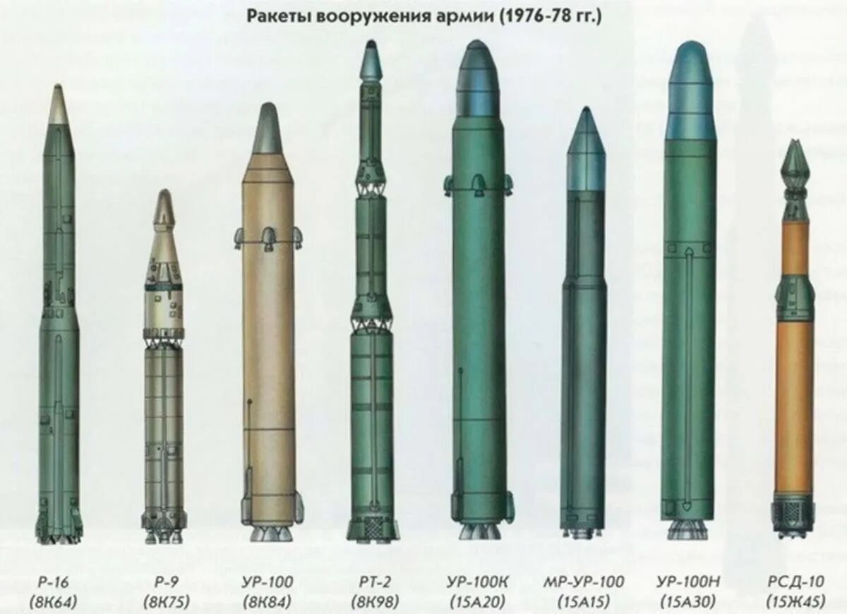 Сс 19. Ур-100 баллистическая ракета. Ракета МБР ур-100н УТТХ. Межконтинентальная баллистическая ракета ур-100. Ракета МР-ур-100 15а15.