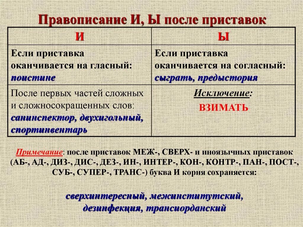 Ы и после приставок и ц