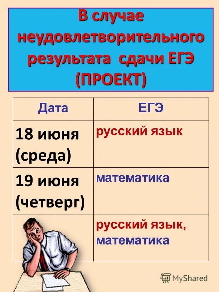 Проект егэ 2025 русский язык "Сегодня абитуриент- завтра студент. Русский язык"