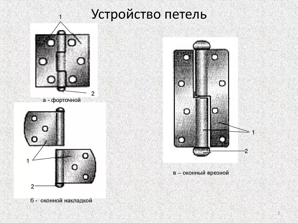 Части шарнира. Дверные петли трактора МТЗ 80. Петля накладная пн5-40 чертеж. Петли входной двери чертеж вид спереди. Дверная петля чертеж конструкция.