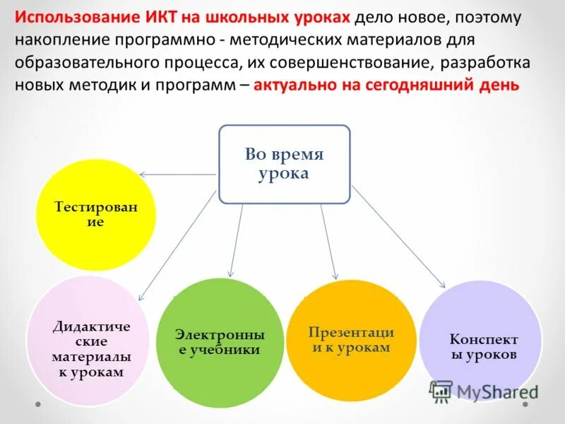 Использование икт на уроках. Электронные ресурсы для обучения. Документация социального педагога в школе. Интеллект карта педагогический процесс. Рекомендации на уроке использовать наглядность.