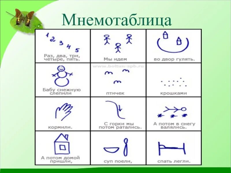 Заучивание стихотворений с использованием мнемотаблиц. Мнемотаблицы. мнемотаблицы по стихам. мнемотаблицы для запоминания. мнемокартинки для заучивания стихов.
