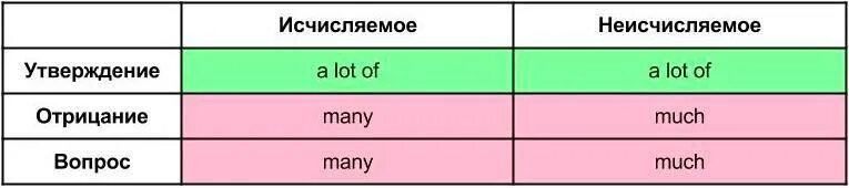 Lots of rules. Much many a lot of. Many much many a lot of правило. A lot of lots of much many правило. Правило употребления much many a lot of.