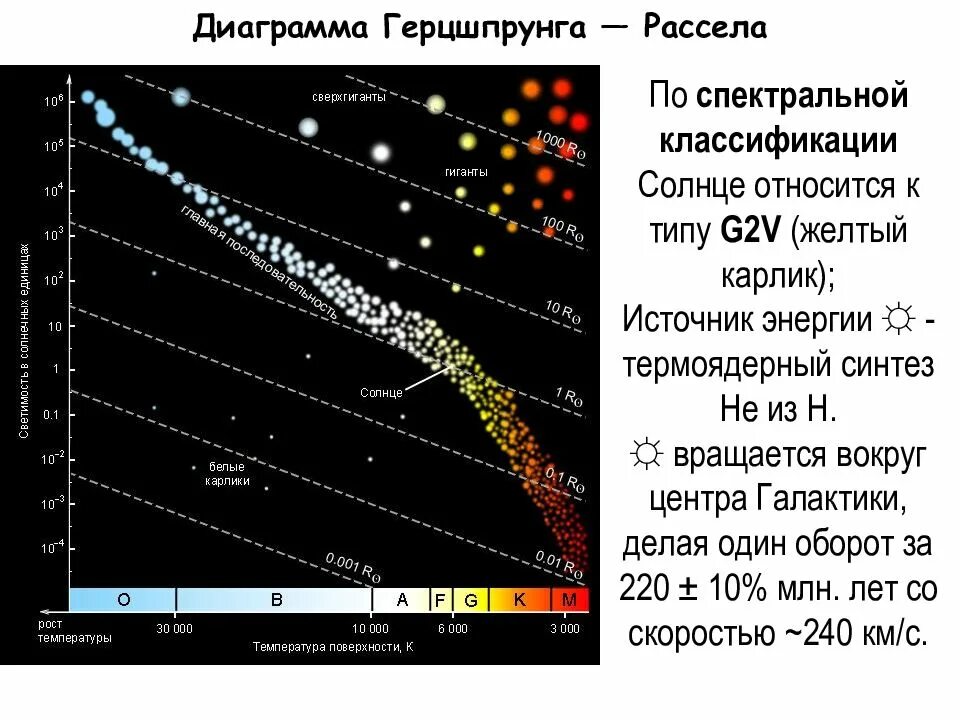 Спектр светимости солнца