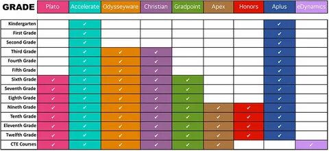 S grade