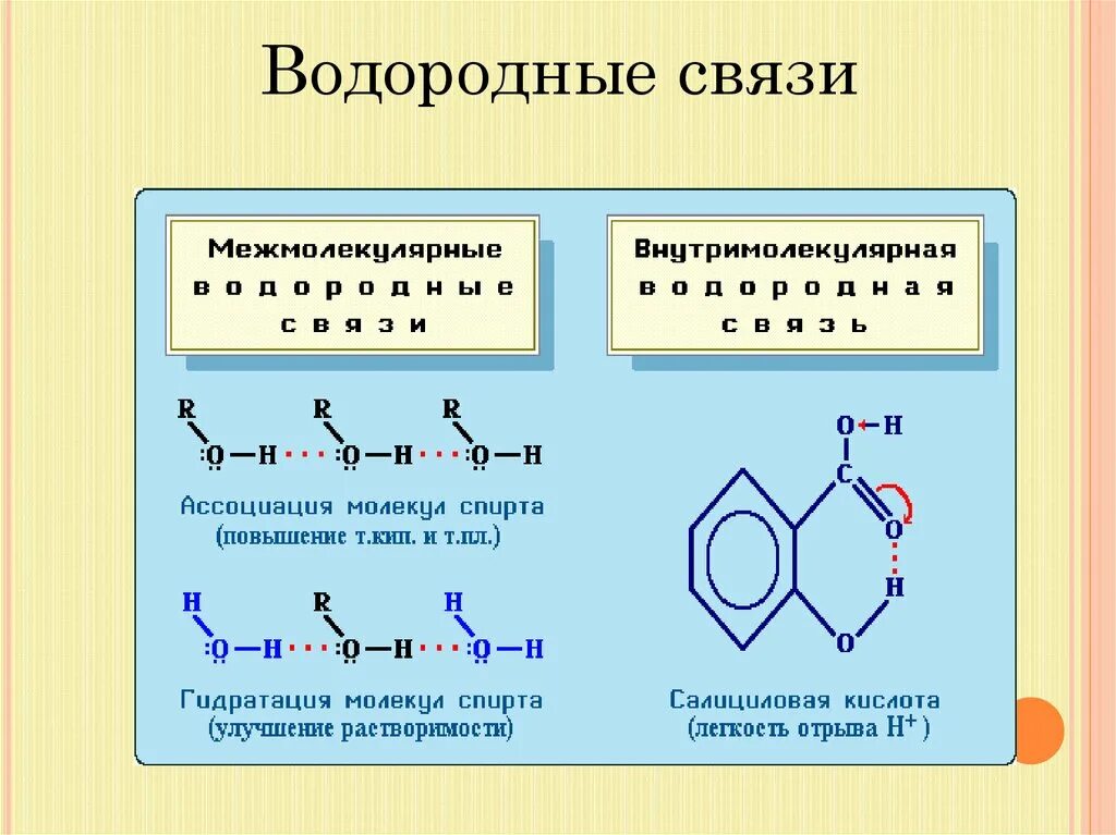 Межмолекулярные водородные связи в органических соединениях. Межмолекулярная и внутримолекулярная водородная связь. Внутримолекулярная водородная связь. Водородная химическая связь. Водородные силы