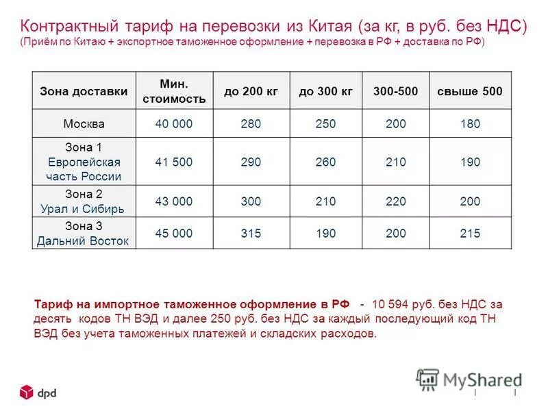 Тарифы на перевозку. Тарифы на грузоперевозки. Доставка расценки. Таблица расценок на грузоперевозки. Terminals растаможка из китая