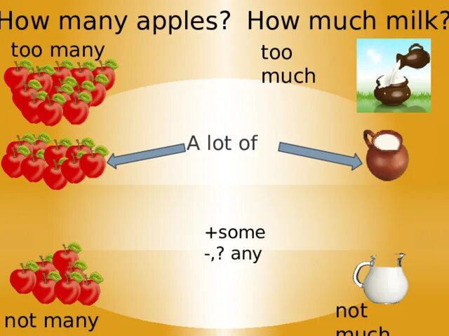 How much apples are there. How much apples are there