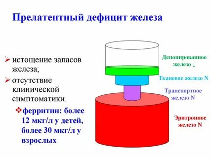 С дефицитом железа связана