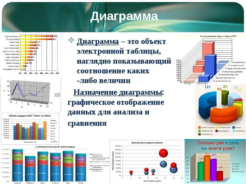 Графические данные примеры. Виды диаграмм. Графики схемы. Наглядные диаграммы. Построение диаграмм и графиков.