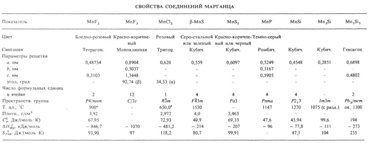 Изотопы марганца